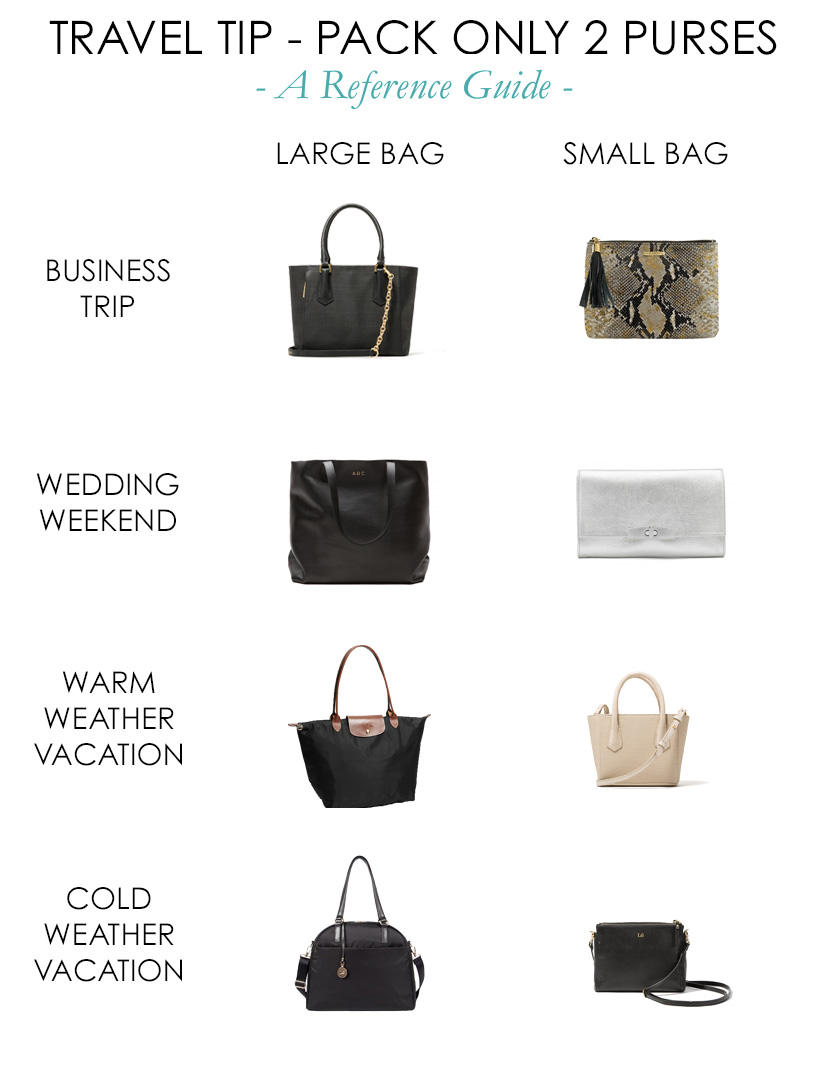 Types of bags for every occasion. Quick guide.